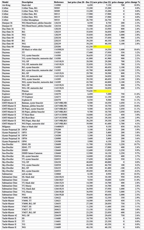 europäisches tour rolex|rolex europe prices.